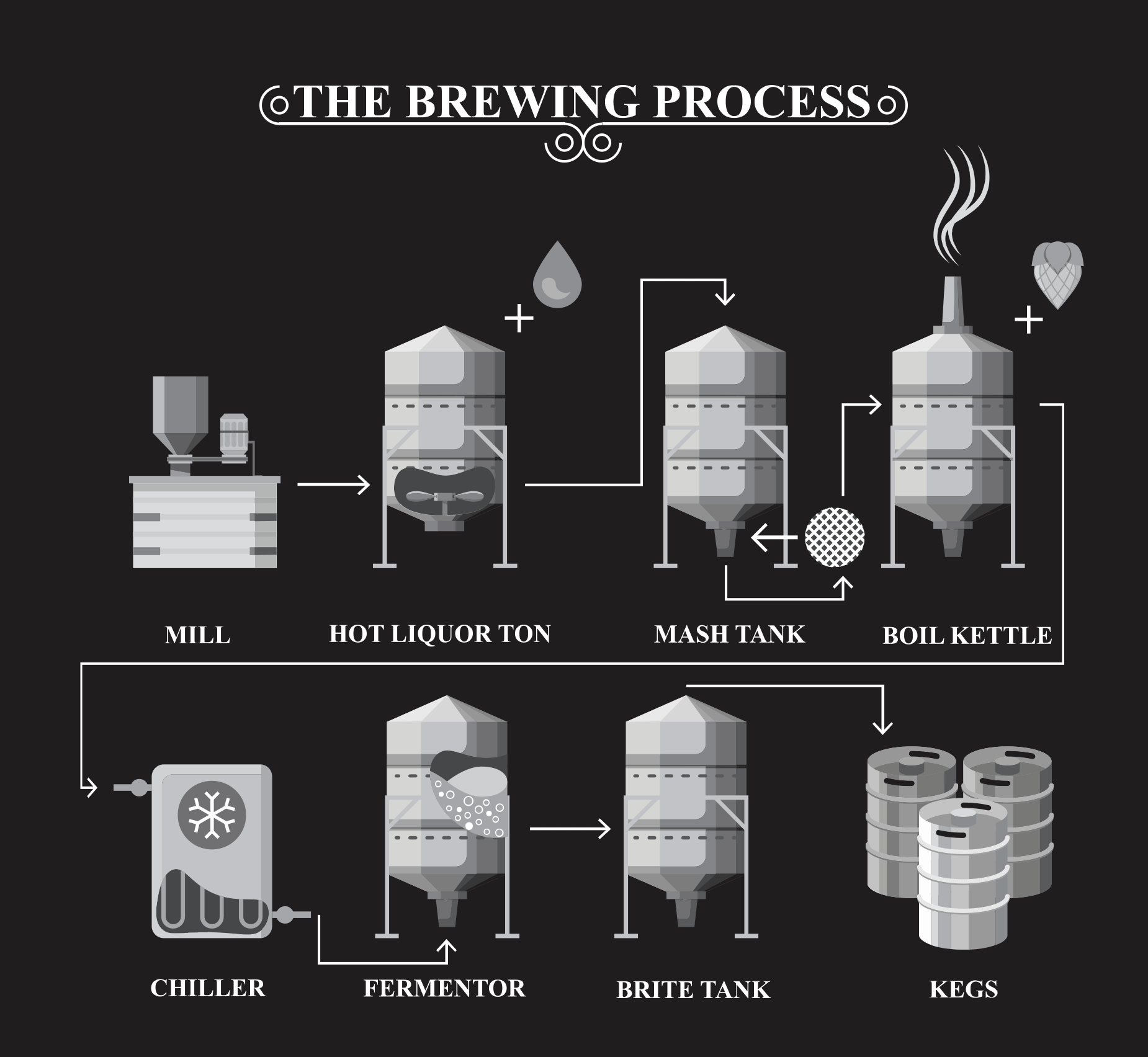Brew process icon
